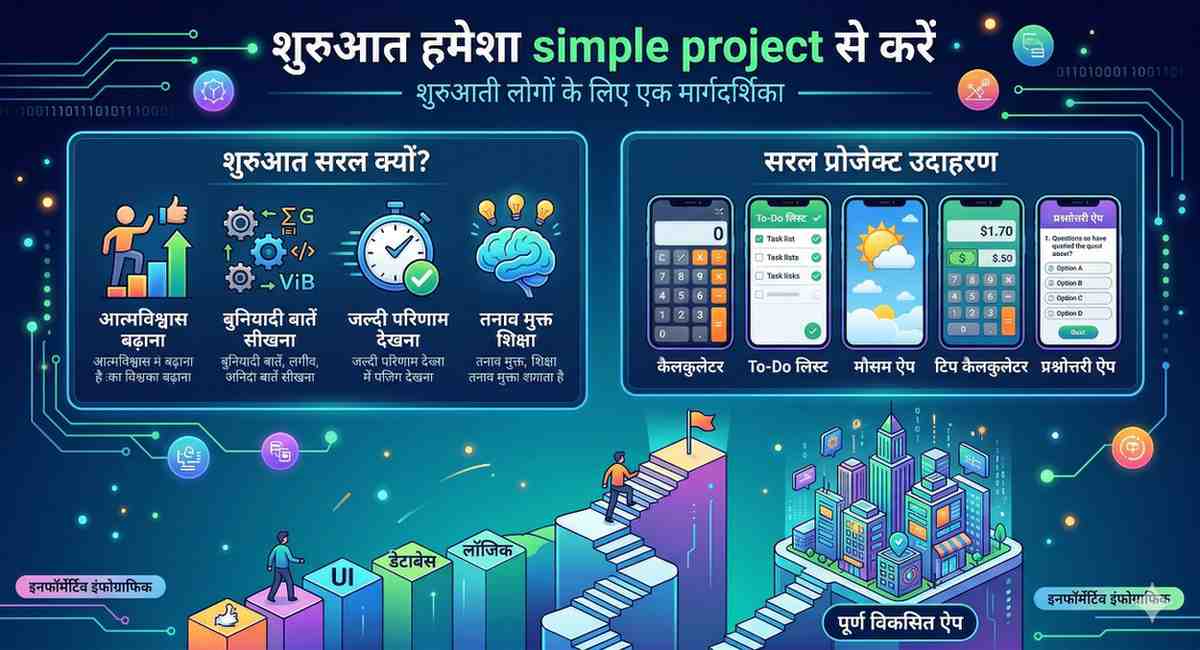 शुरुआत हमेशा simple project से करें