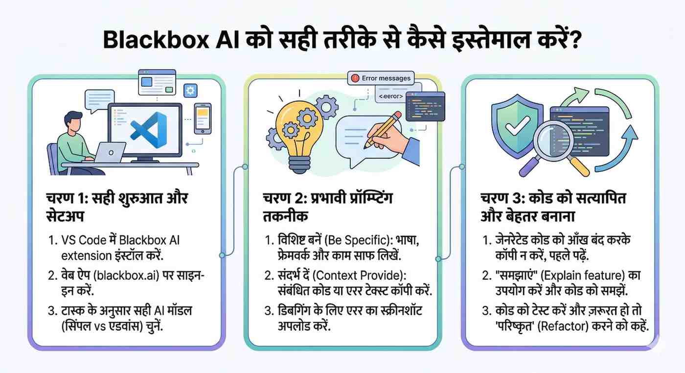 Blackbox AI को सही तरीके से कैसे use करें?