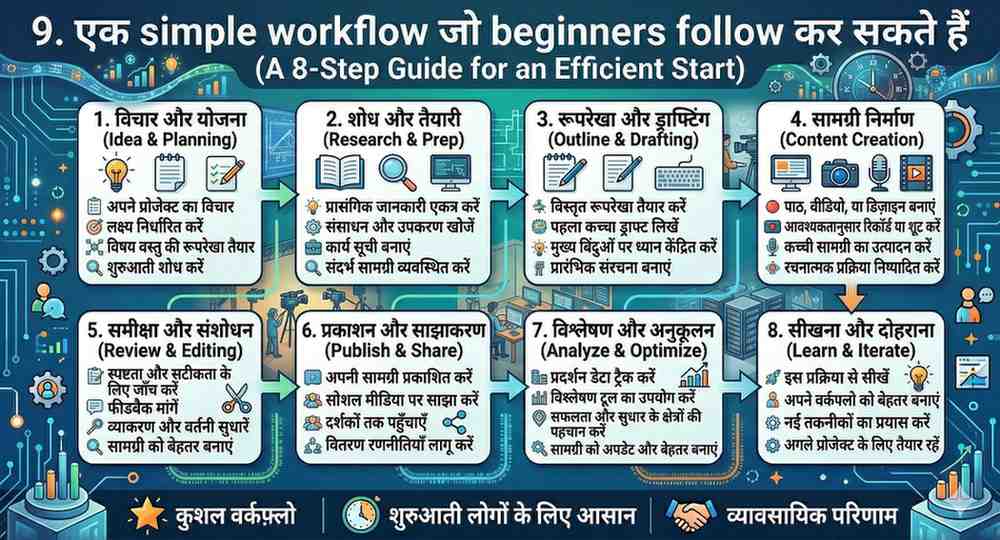 एक simple workflow जो beginners follow कर सकते हैं