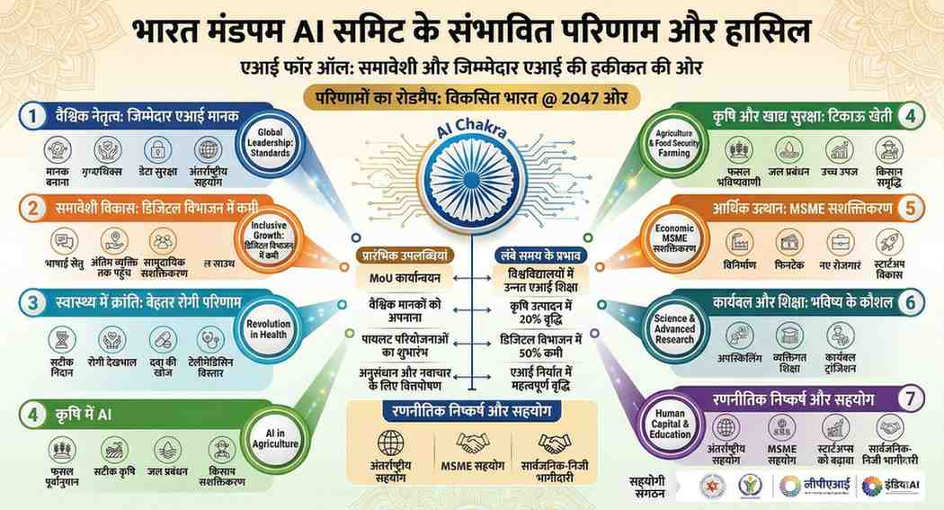 भारत मंडपम AI समिट से क्या हासिल हो सकता है?
