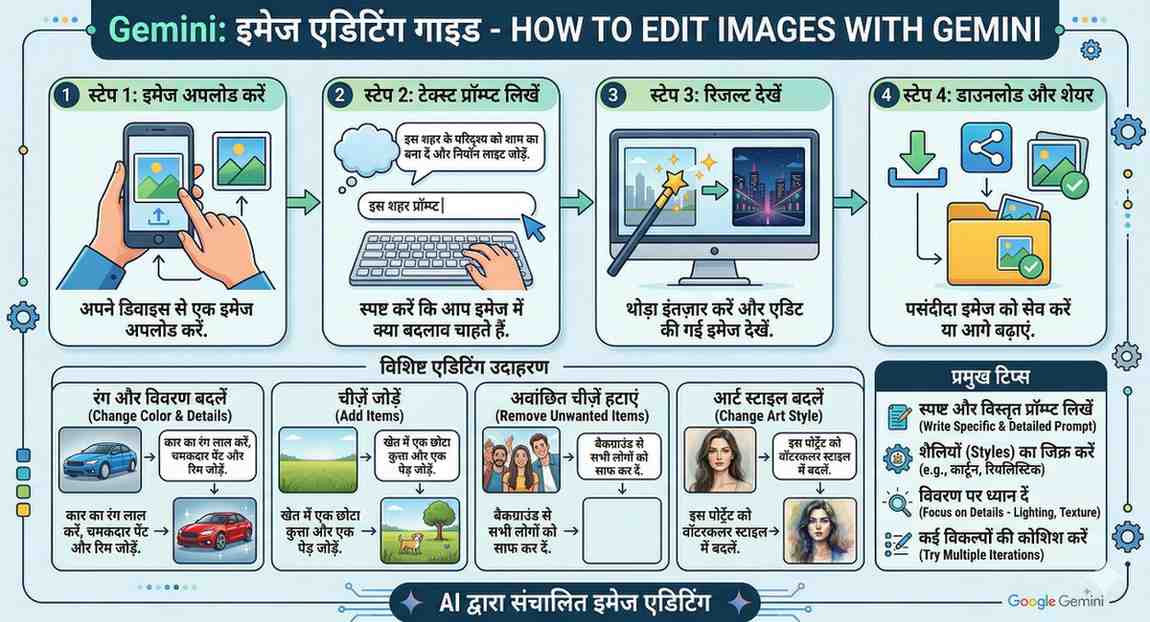 Gemini में image edit भी कर सकते हैं क्या?