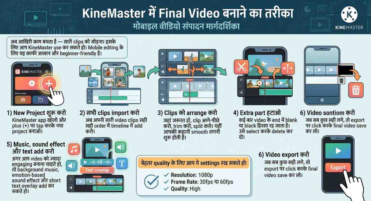 KineMaster में final video बनाने का तरीका