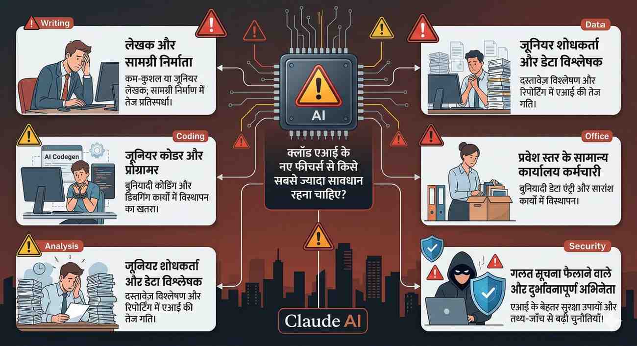 अब बड़ा सवाल — इन नए features से किसे सबसे ज्यादा डरना या सावधान होना चाहिए?