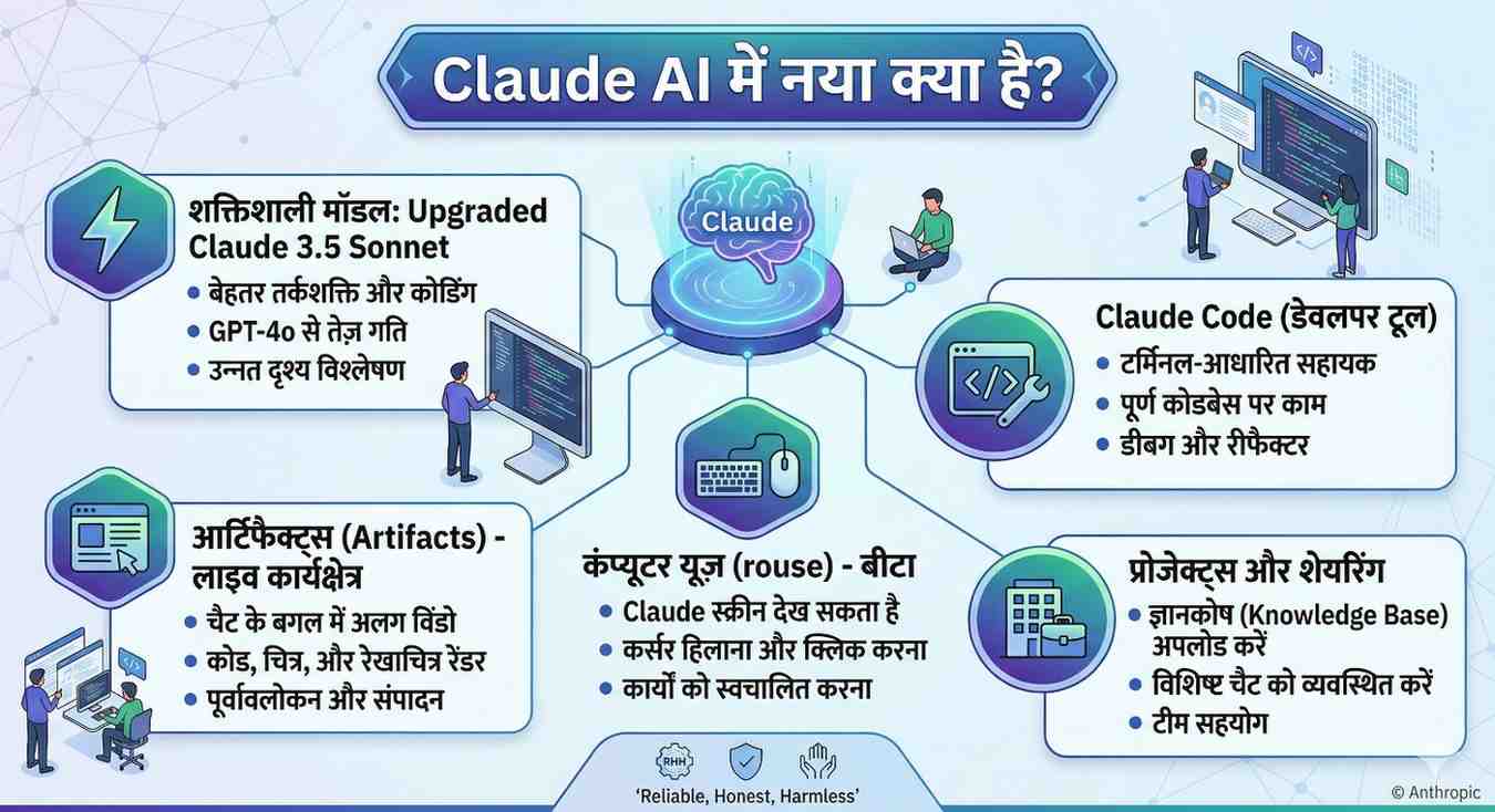 Claude AI में असल में नया क्या आया है?