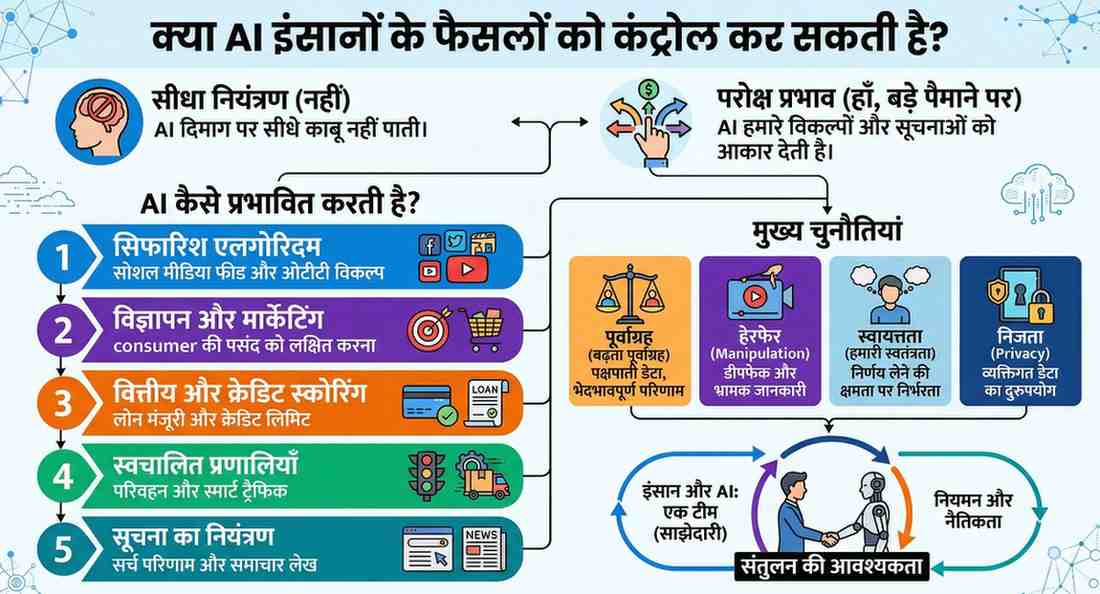 क्या AI इंसानों के फैसलों को कंट्रोल कर सकती है?
