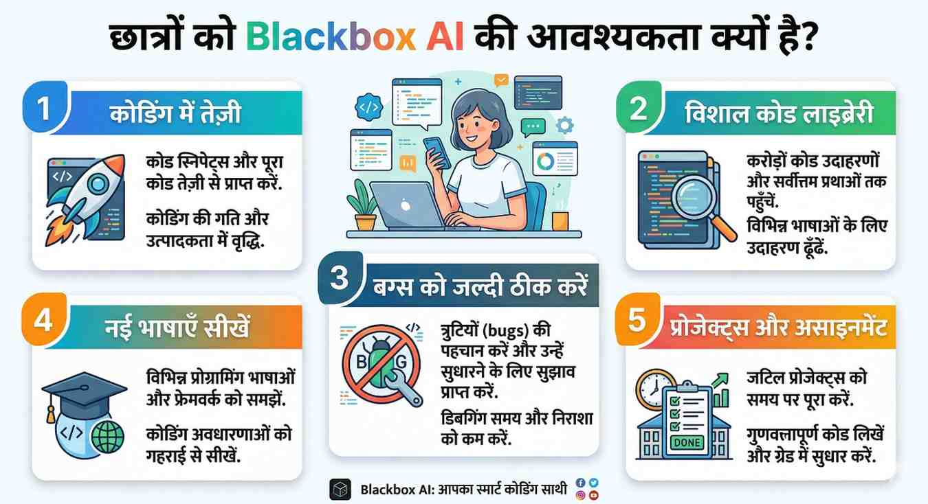 Students को Blackbox AI की जरूरत क्यों पड़ती है?