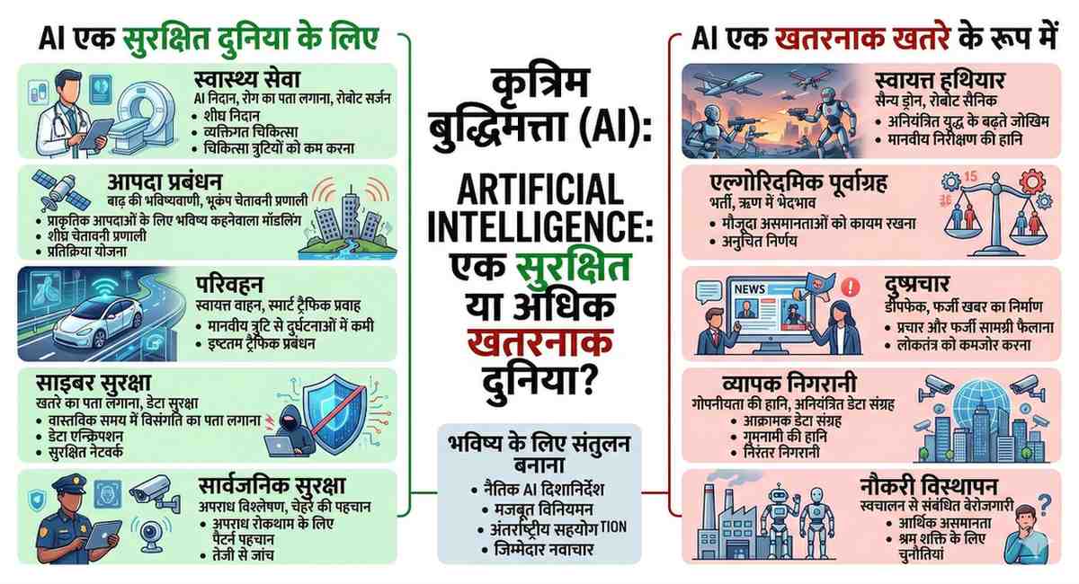 क्या AI से दुनिया सुरक्षित बनेगी या ज्यादा खतरनाक?