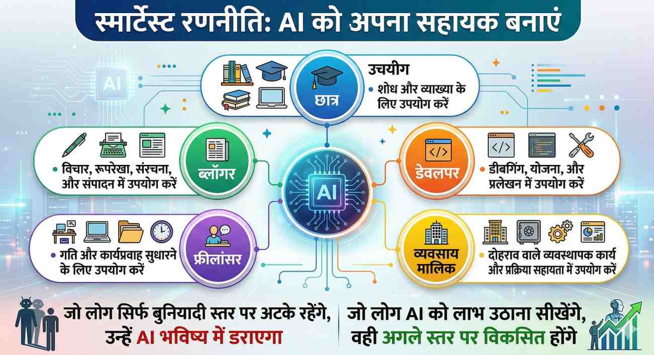 इस समय smartest strategy क्या होनी चाहिए?