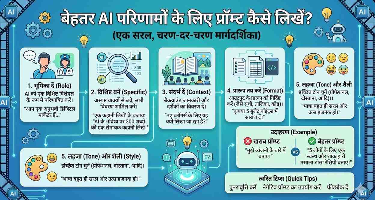 बेहतर results के लिए prompt कैसे लिखें?