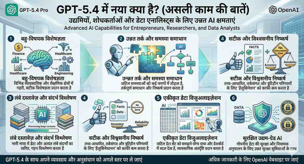 GPT-5.4 में नया क्या है? (असली काम की बातें)