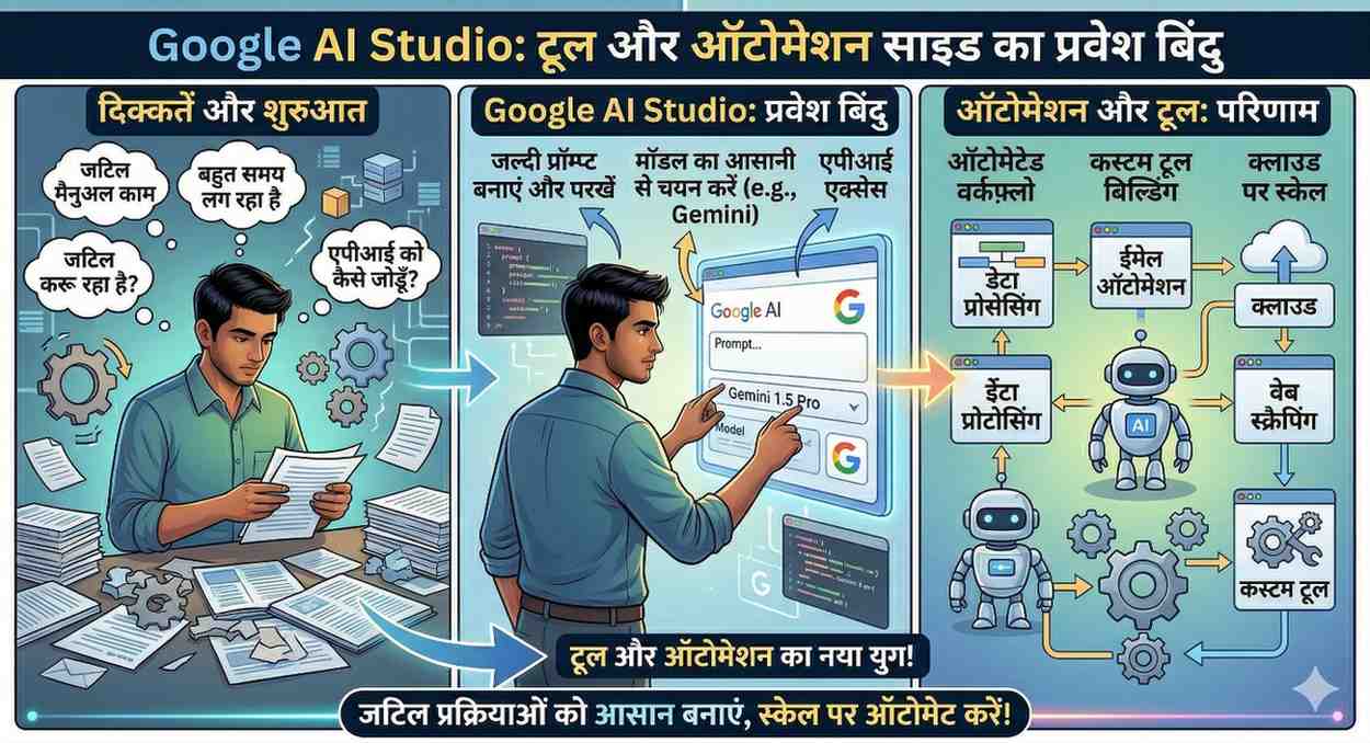 Google AI Studio: tool और automation side का entry point