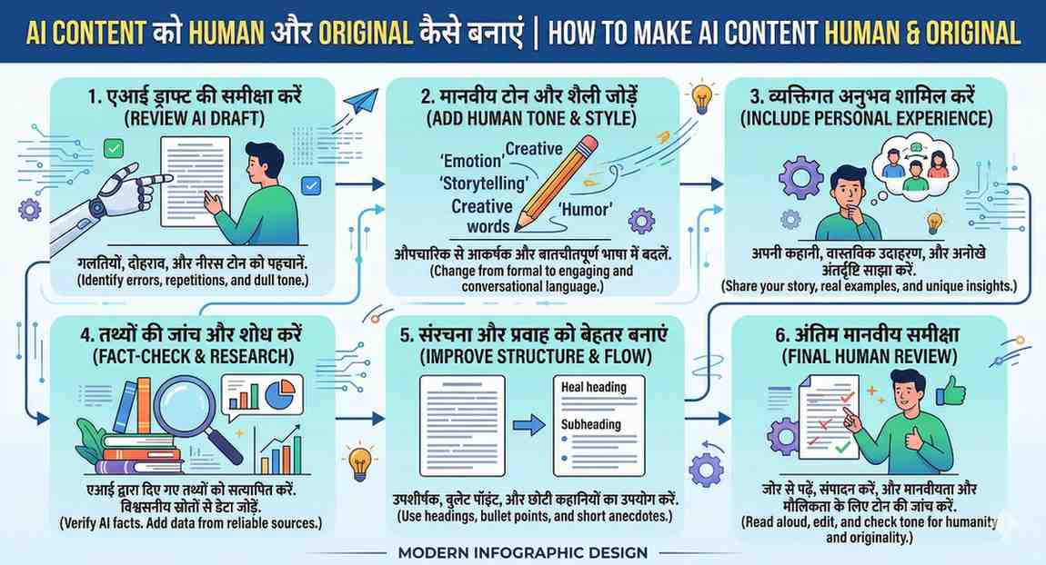AI Content को Human और Original कैसे बनाएं