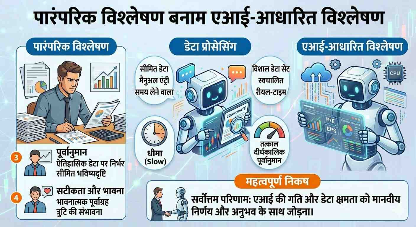 Traditional Analysis vs AI-Based Analysis