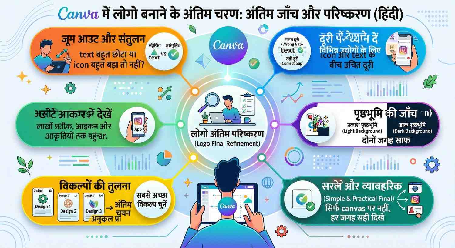  जरूरत हो तो एक simple icon add करो