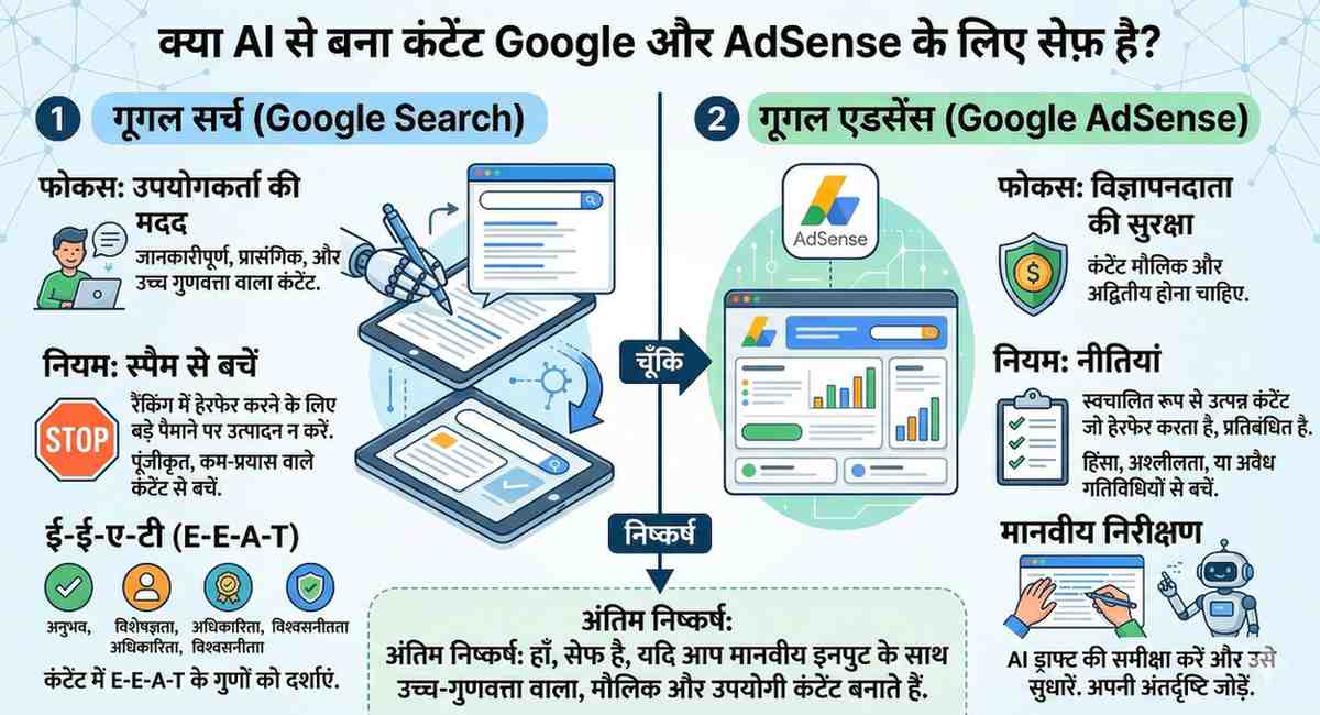 क्या AI से बना Content Google और AdSense के लिए Safe है