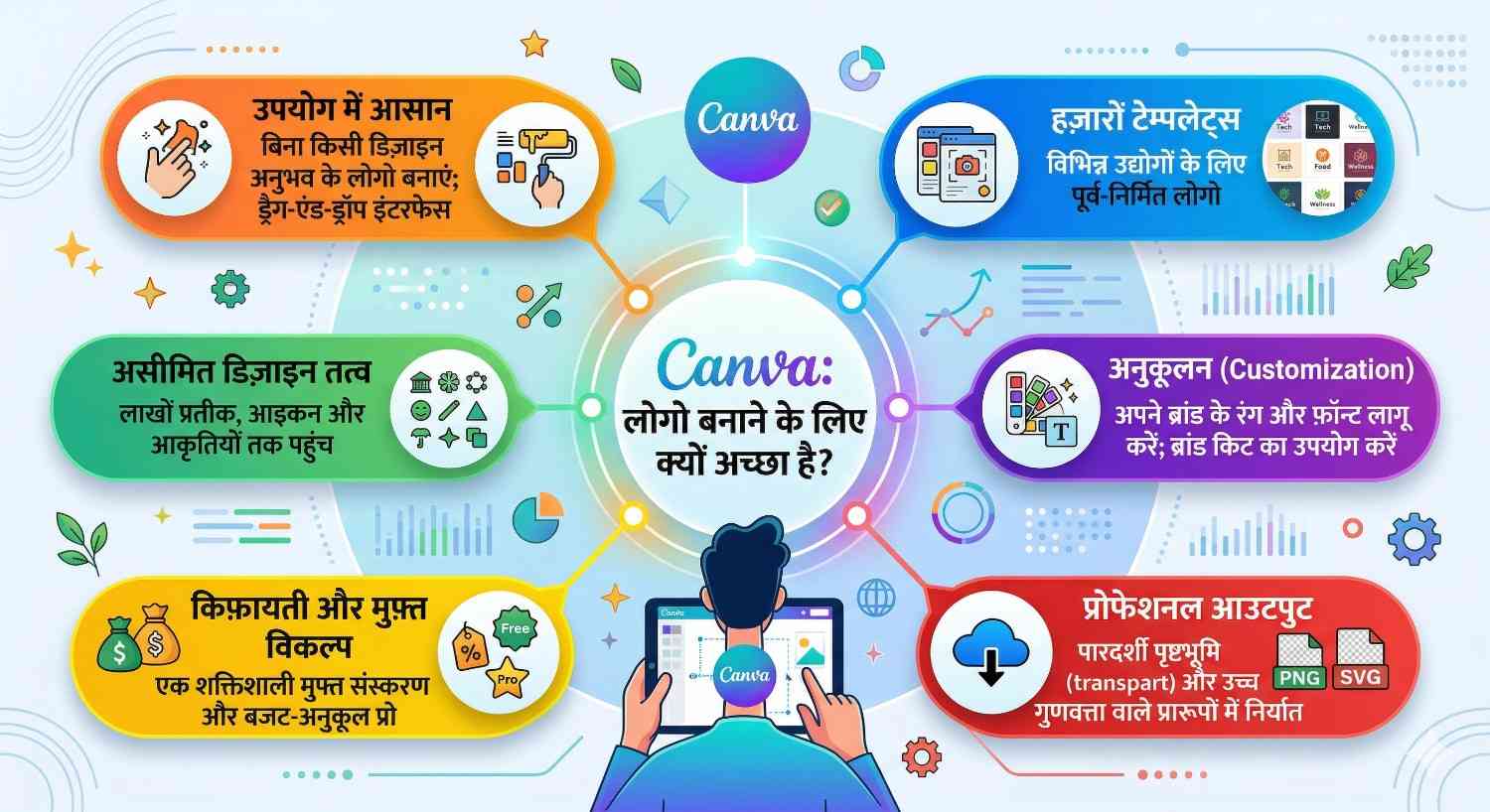 Canva logo बनाने के लिए अच्छा क्यों है?
