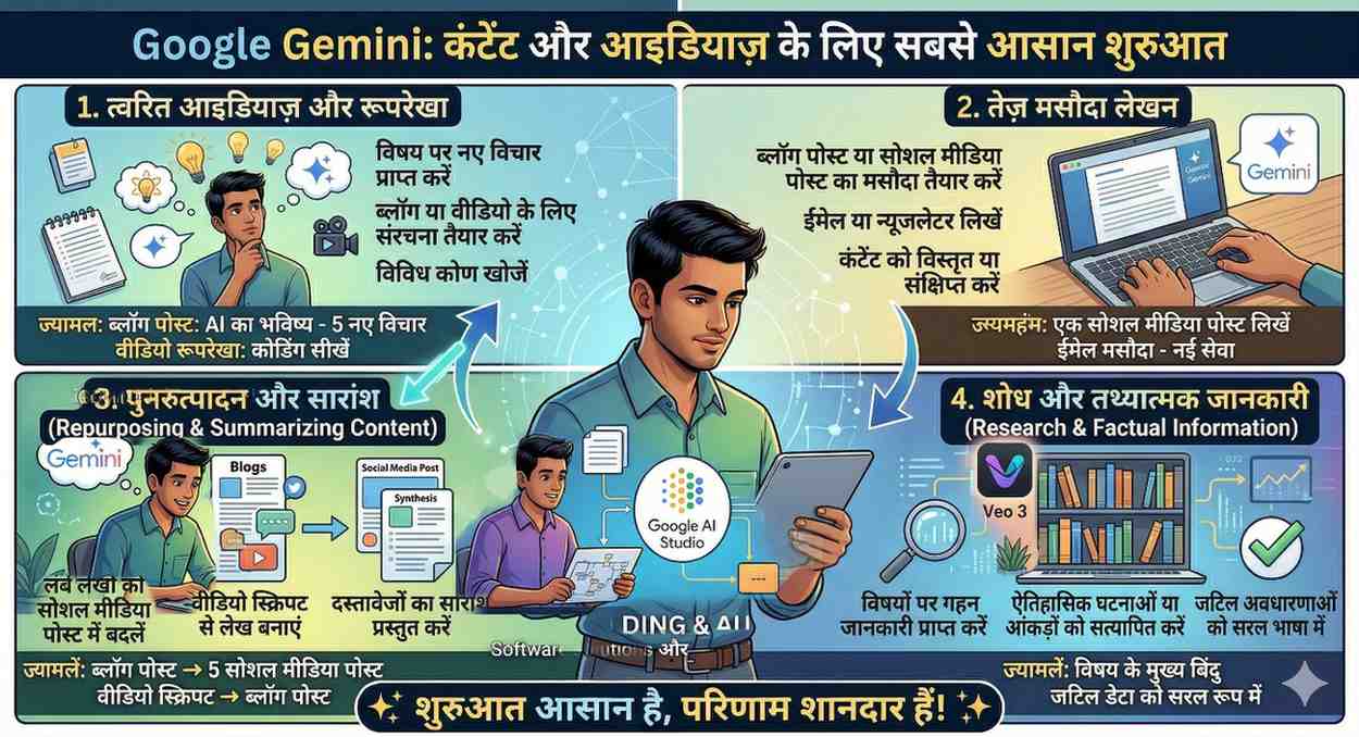  Google Gemini: content aur ideas ke लिए सबसे आसान शुरुआत