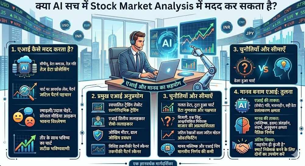 क्या AI सच में Stock Market Analysis में मदद कर सकता है?
