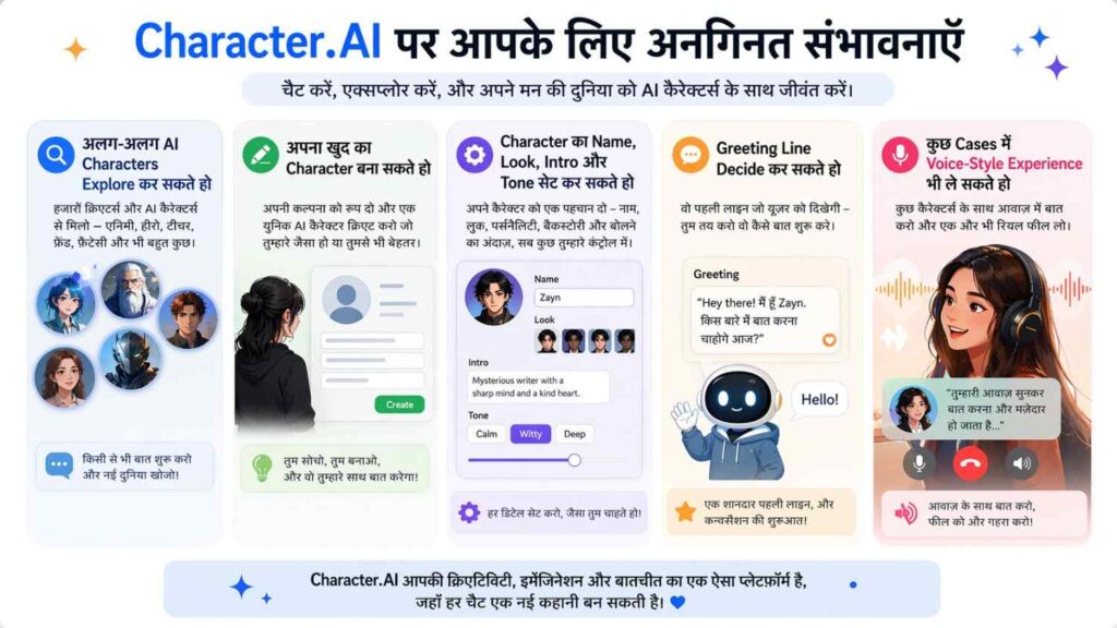 Character.AI के main features क्या हैं?