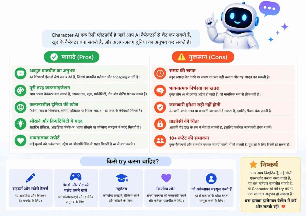 क्या आपको Character.AI try करना चाहिए?