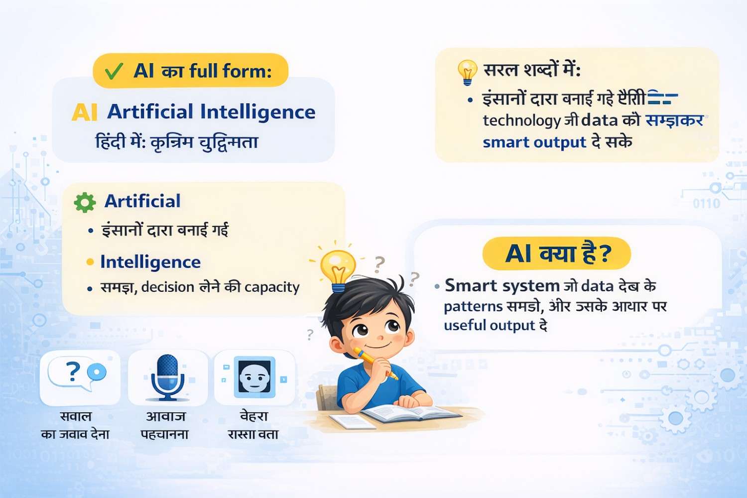 AI Technology का आसान मतलब क्या है?
