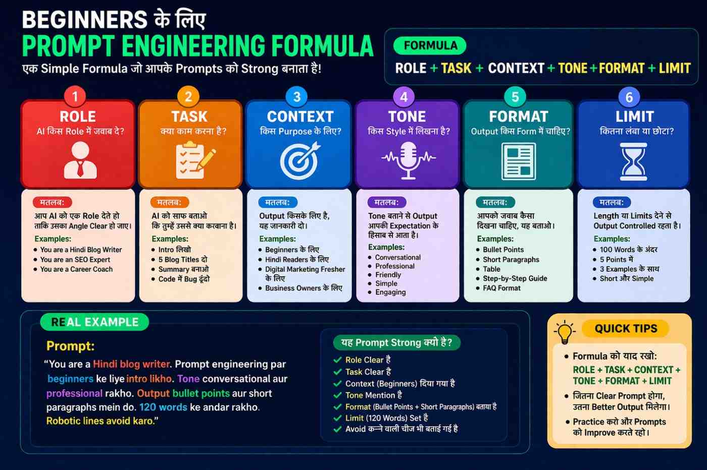 Beginners के लिए Prompt Engineering Formula