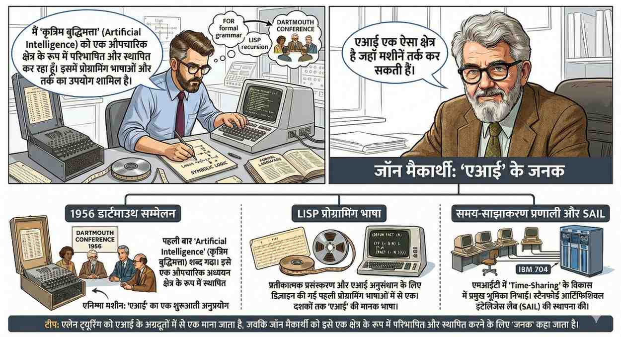 फिर John McCarthy को AI का जनक क्यों कहा जाता है?