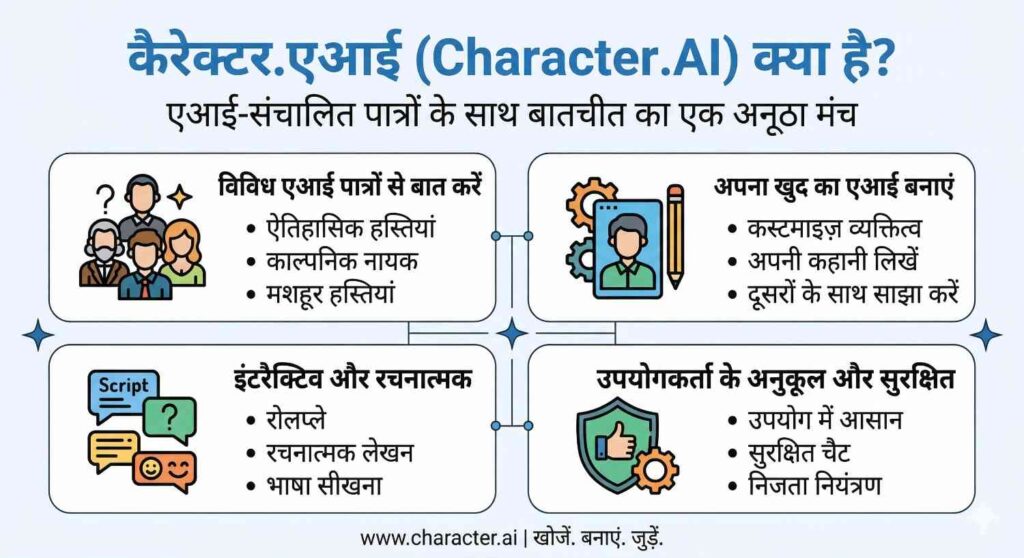 Character.AI क्या है?
