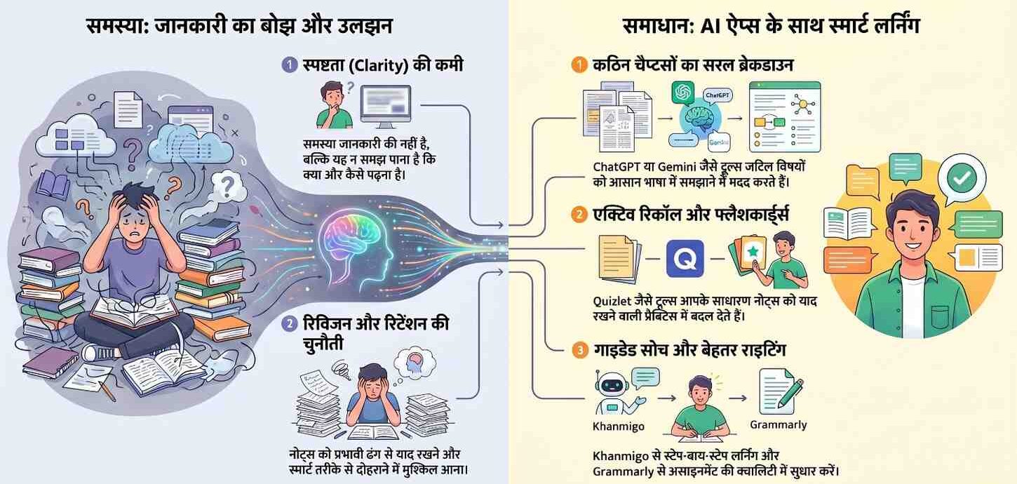 AI apps पढ़ाई में useful क्यों लग रहे हैं?