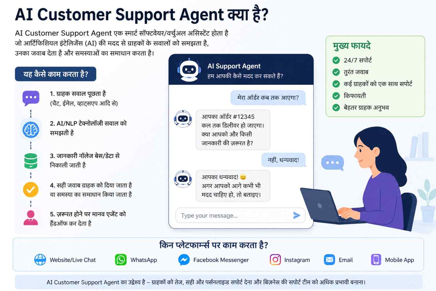 AI Customer Support Agent होता क्या है?