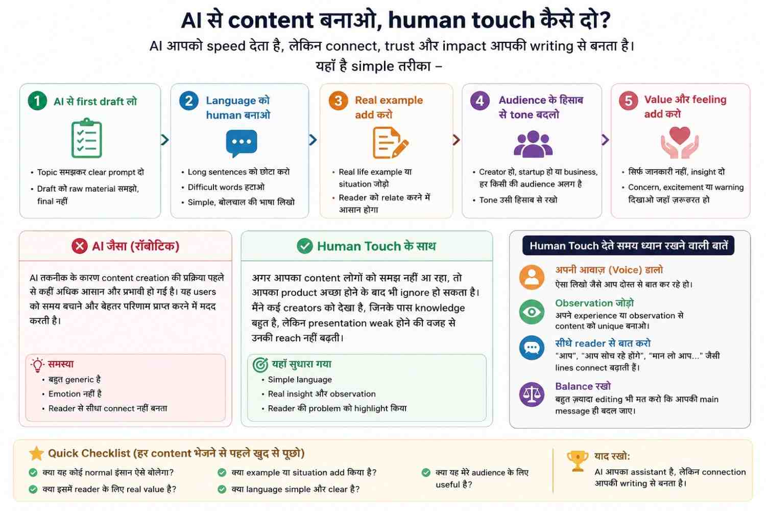 AI से content बनाओ, लेकिन copy-paste मत करो