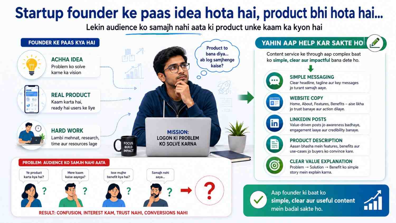Startups के लिए Content Service कैसे काम करती है?