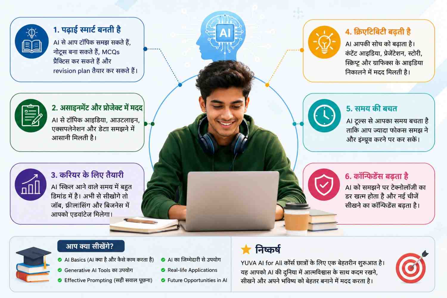 Students के लिए YUVA AI for All क्यों Useful है?