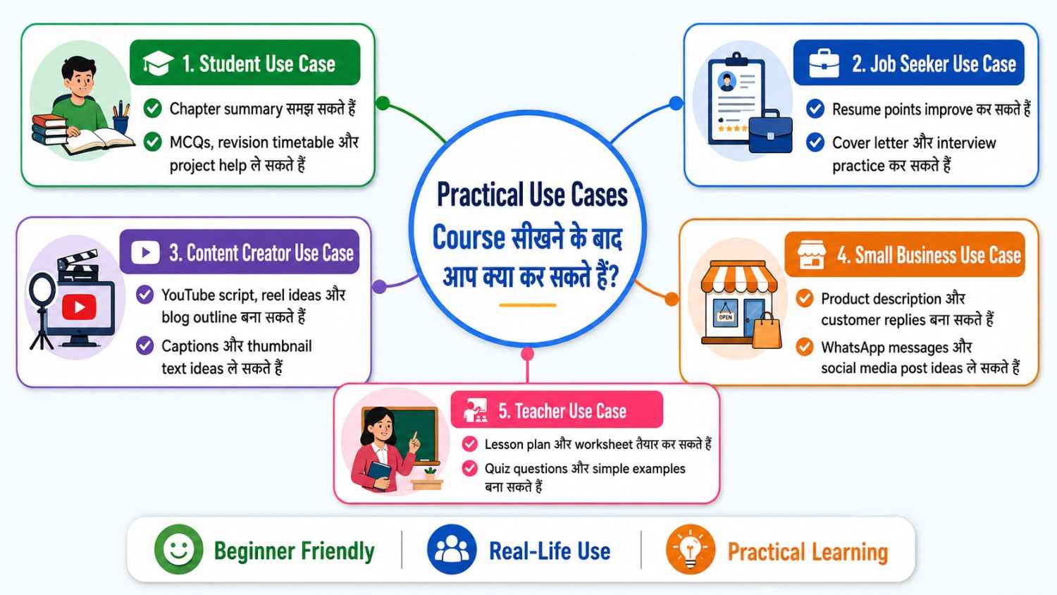 Practical Use Cases: Course सीखने के बाद आप क्या कर सकते हैं?