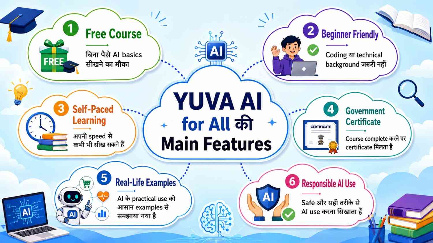 YUVA AI for All की Main Features